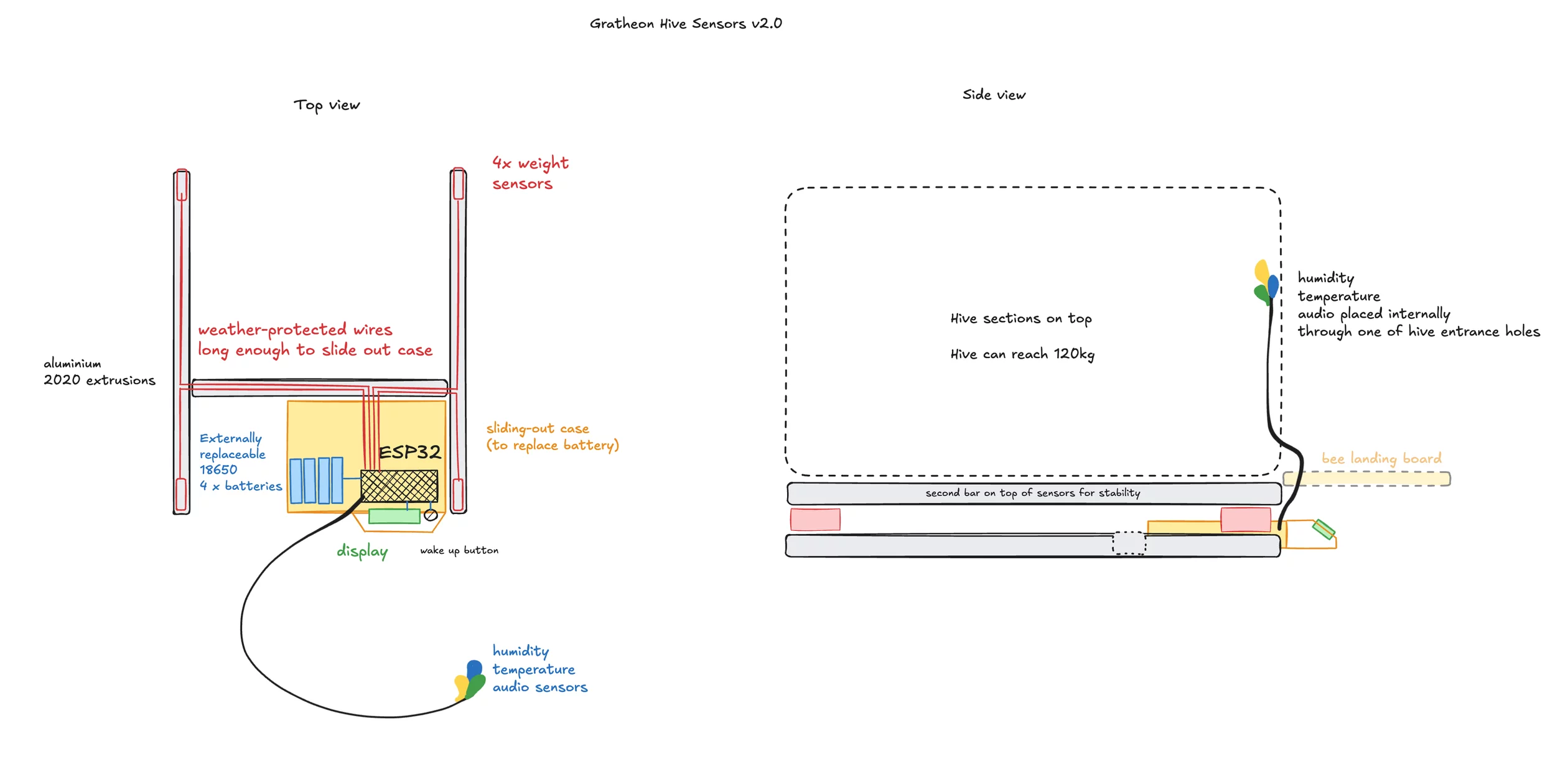 Beehive scales telemetry